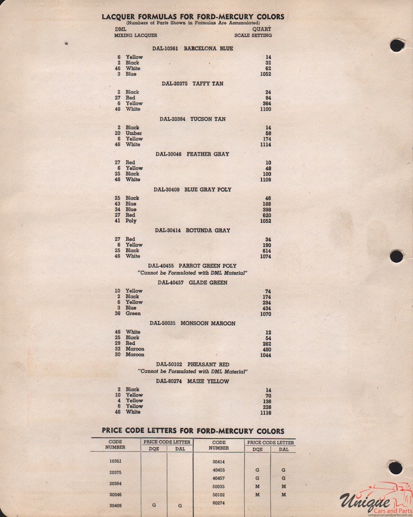 1947 Ford Paint Charts PPG 2